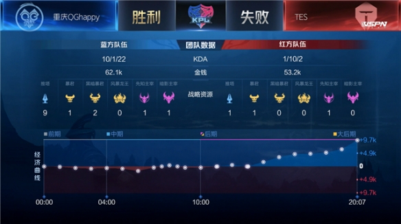 场外也充满 场外也充满