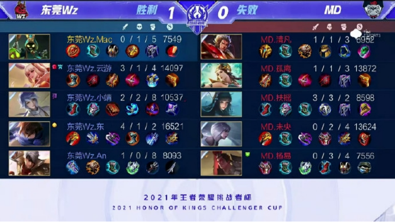 案例分析 案例分析