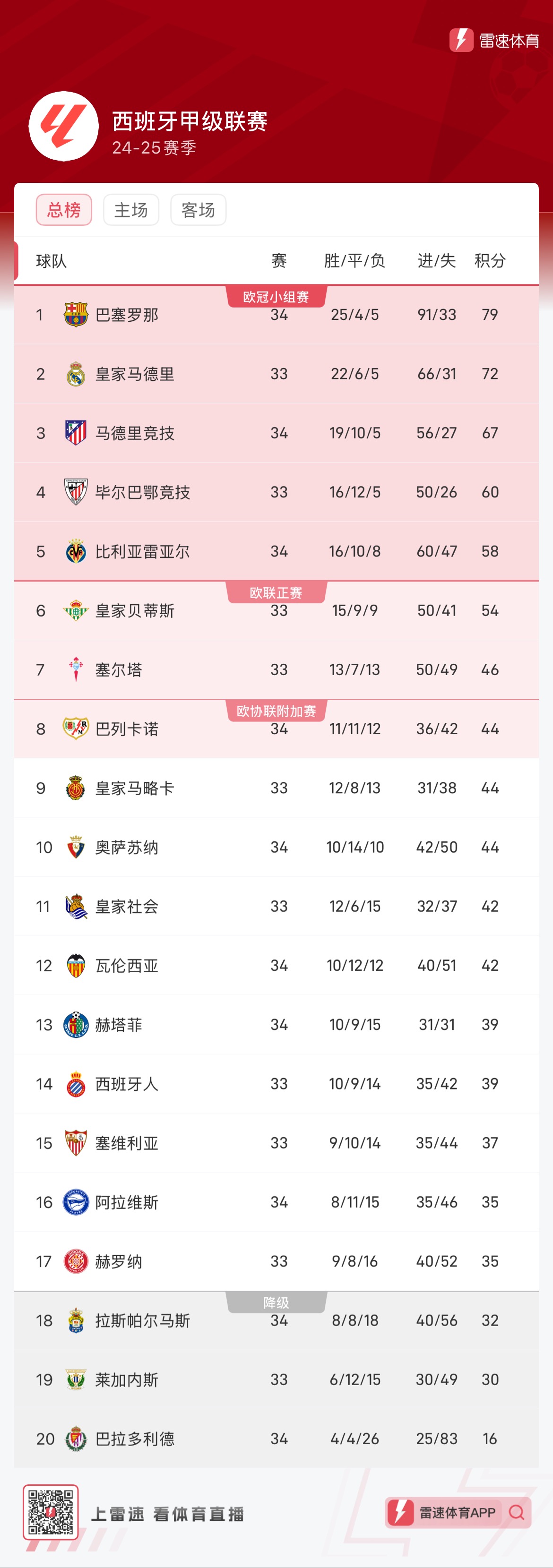 将是未来改 将是未来改